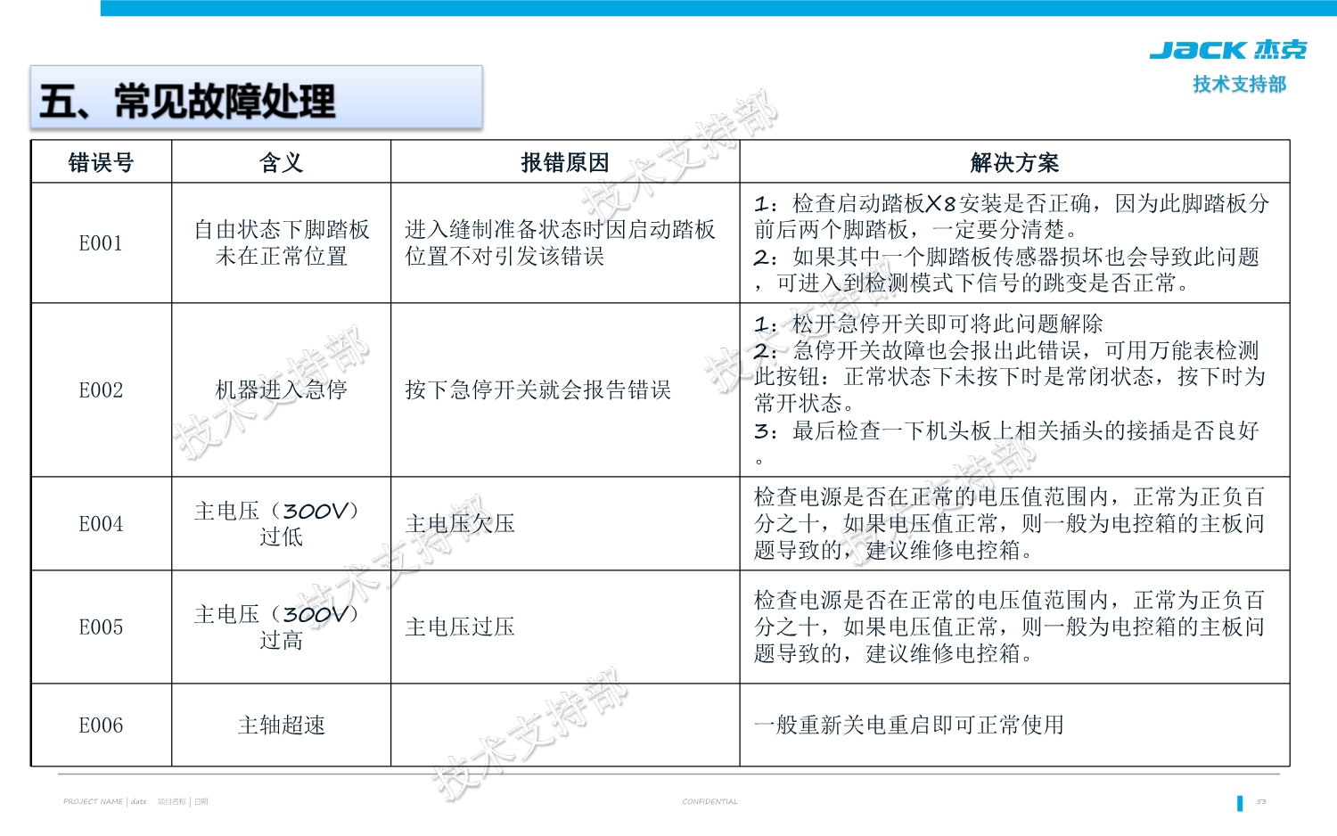 故障排除与解决方案